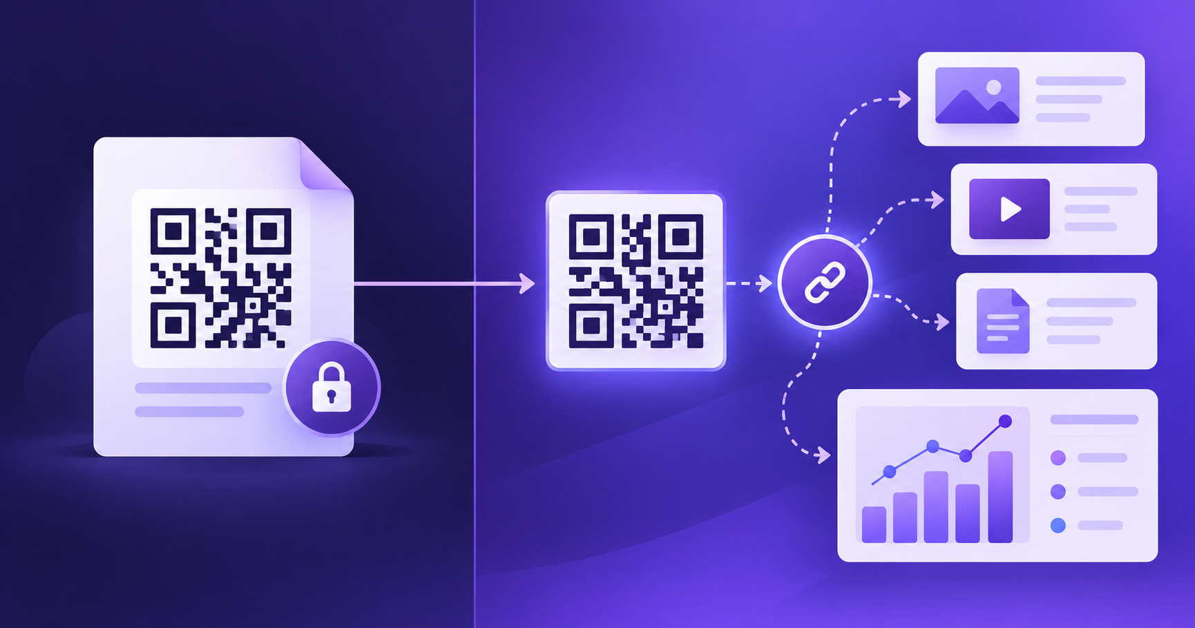 diagram comparing a fixed QR code with a trackable QR code that routes to analytics and destinations